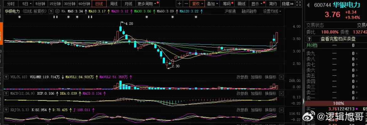 银二电气股票行情深度解析