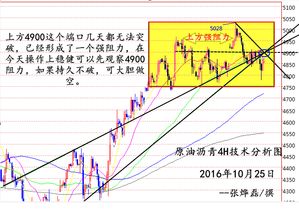 石油沥青价格走势揭秘，波动因素与市场趋势深度解读