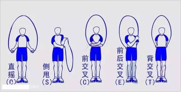 跳绳比赛手册全解析，从入门到精通的实用指南！