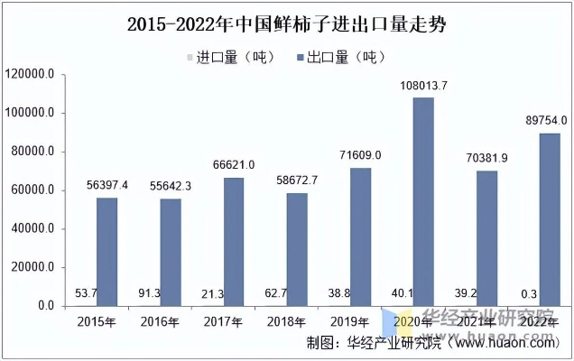 柿子价格走势解析，市场行情及未来预测