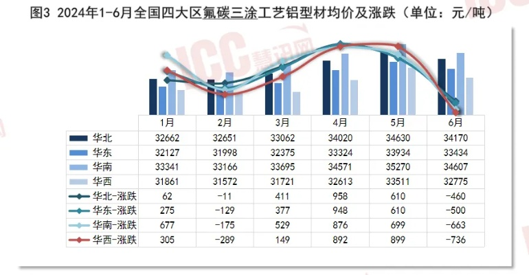 锦州铝合金型材价格走势揭秘，最新行情分析与市场趋势预测