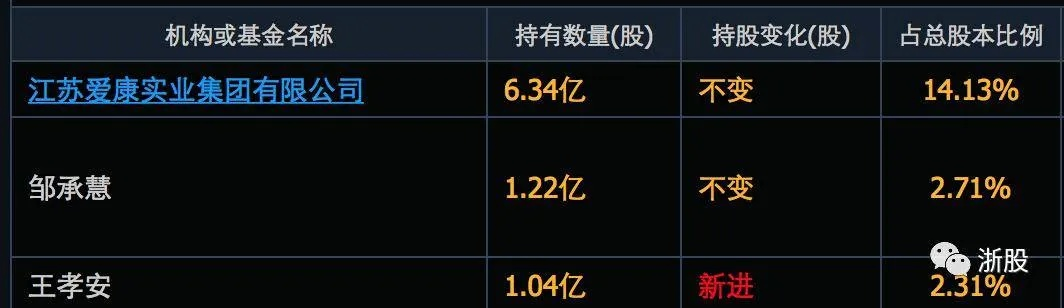 爱康科技行情深度解析，走势、机遇与挑战一览