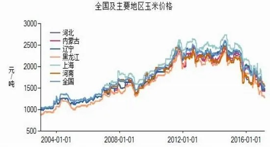 玉米价格走势分析，最新行情动态揭秘！