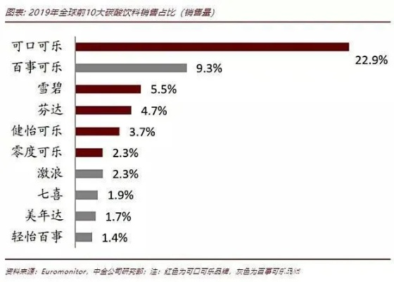 揭秘可口可乐零售价格背后的市场波动与消费者考量策略