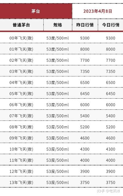 茅台53度15年酒价全面解析，深度探讨价格走势