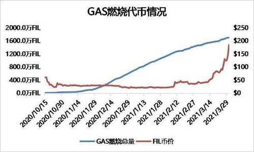 滨州液体醋酸钠价格走势揭秘，最新行情分析！