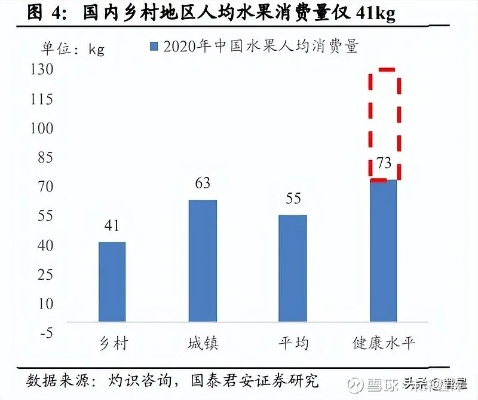 洪九果品股票，市场趋势洞察与投资机会分析