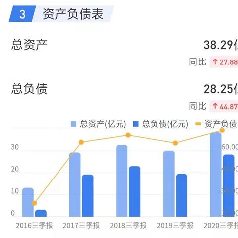 每日独家点评股票，股票点评日报 