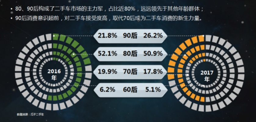 瓜子网汽车行情解析，七座车市场趋势深度探讨