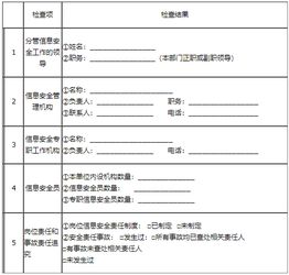 检查制度落实，制度落实检查方案 