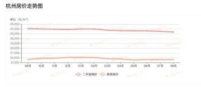 杭州租房市场深度解析，租金走势、房源供需一网打尽！