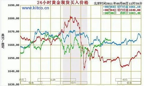 佛山单金市场最新行情深度解析