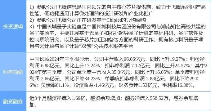 长城信息股票行情深度解析