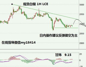 海西州白银市场走势深度解析，最新行情分析与预测