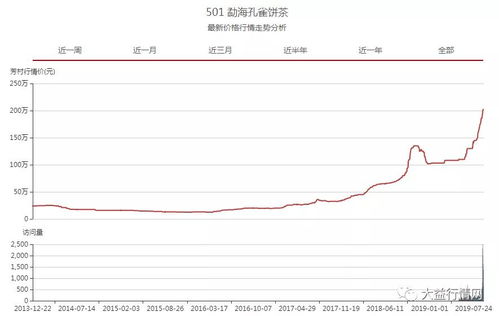 专家深度解读楼市行情论文，市场走势分析与预测