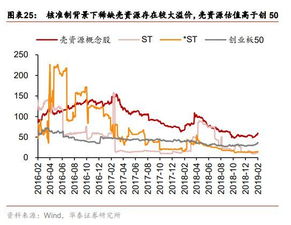 蓝筹股识别指南，轻松辨别优质股票！