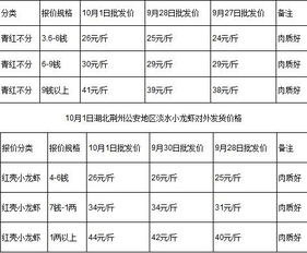 小龙价格揭秘，市场价值与趋势分析