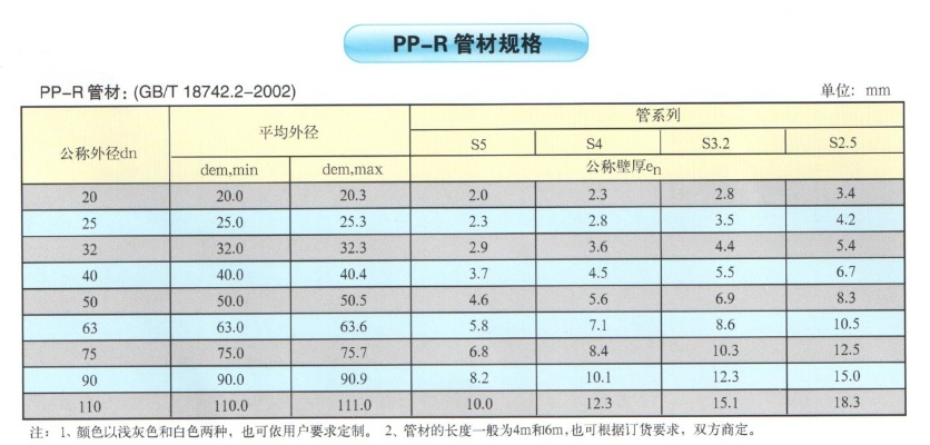 PPR管规格与价格深度解析