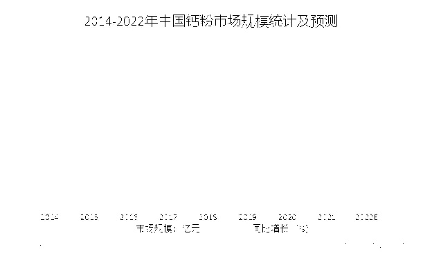 钙粉价格走势图揭秘，最新行情分析与市场趋势预测