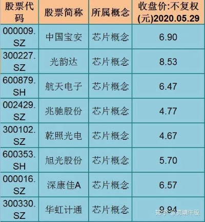 芯片巨头股票揭秘，市场洞察与价值解析