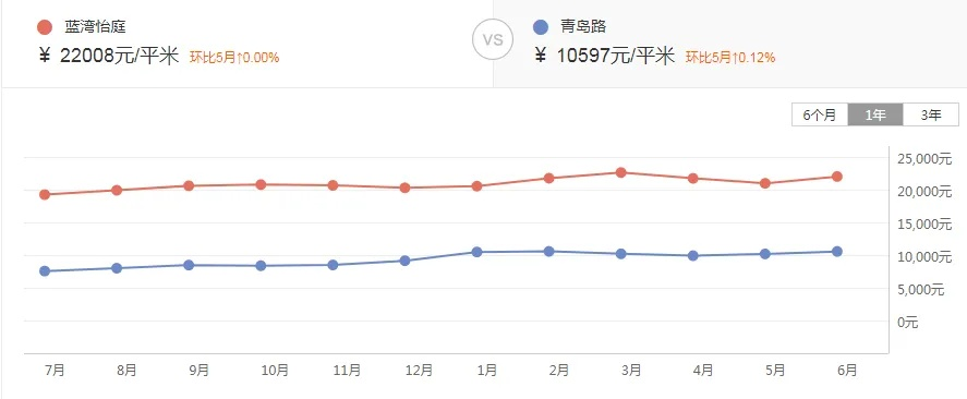 山东威海荣成房价走势揭秘，最新行情分析与预测