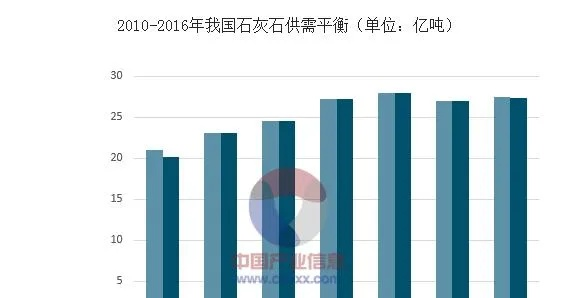 文昌冶金石灰价格走势深度解析