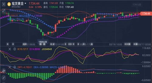 揭秘黄金市场走势，2017年黄金行情深度解析