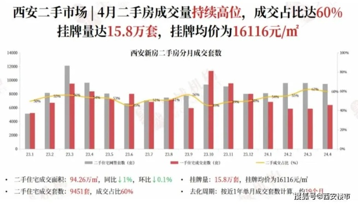 西安地产市场深度解析，最新行情、趋势与机遇