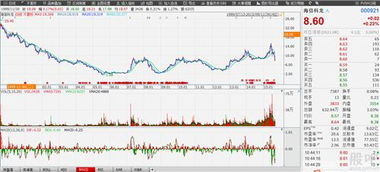 海信科龙股票价格深度解读与未来展望