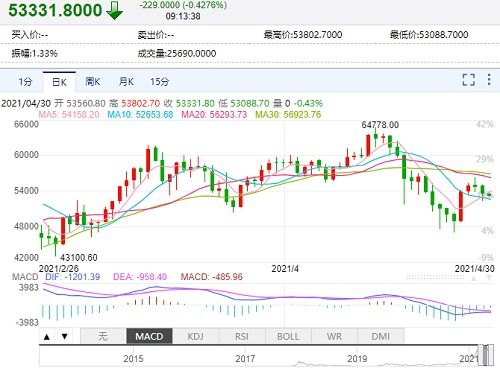 今年地黄市场行情解析，价格、趋势与发展展望