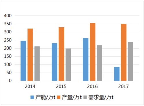 鹿茸价格走势解析，市场行情深度剖析