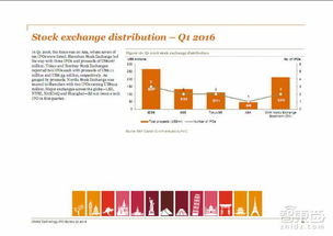 普华永道（PwC），全球咨询公司排名领军者