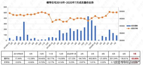 瑞丽最新房源价格走势揭秘，今日市场分析不容错过