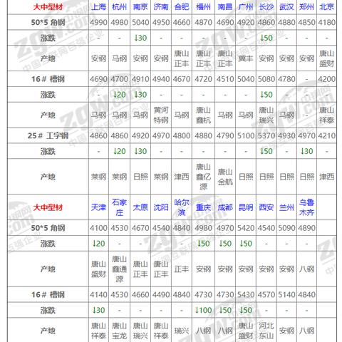 年内钢铁行情回顾与未来展望，市场走势深度解析