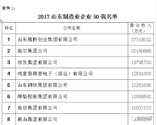 济南卤蛋公司排行榜揭晓，背后的故事令人惊叹！