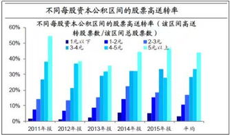 股票行情深度解析，最新走势与策略探讨