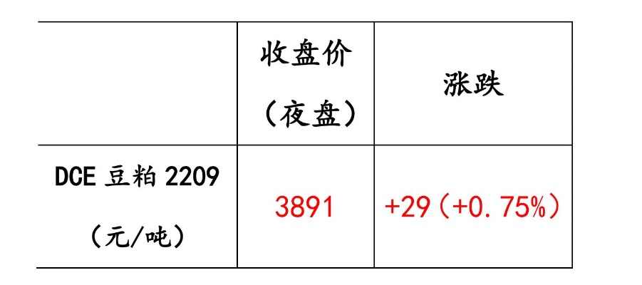 美豆粕CF期货行情深度解析