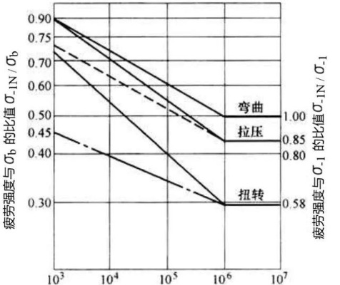 揭秘抗拉强度符号的含义与应用，百度搜索指南