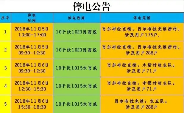 湄潭三号路停电通知更新，最新消息及影响范围