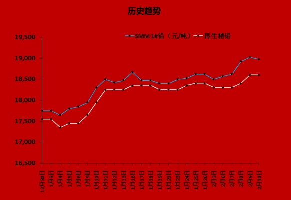 揭秘最新市场行情下，2号电池价格走势大揭秘！