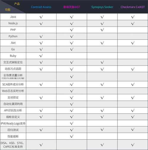 探究Go语言全球盛行与地位，VS Go世界排名揭秘