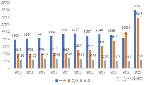 油气设备类上市公司排名揭秘，行业影响力深度解析