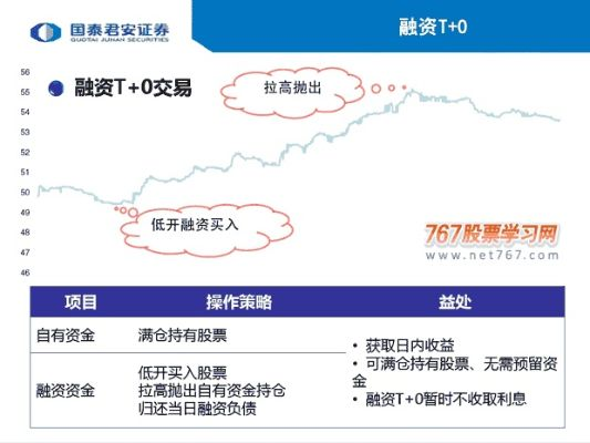 股票融资融券实战操作指南，一步步教你如何操作融资融券业务