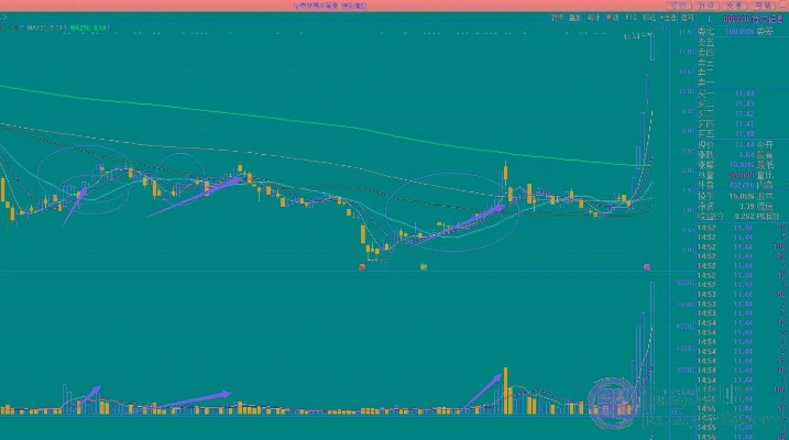 揭秘股票代码600227的技术走势分析