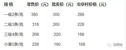 蛆蝇市场行情深度解析，价格走势、影响因素及未来趋势展望