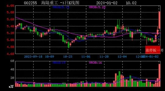 海陆重工股票历史行情深度解析