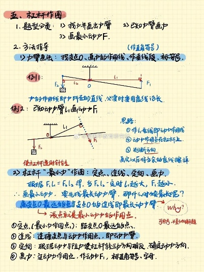 杠杆专题的笔记，杠杆知识点讲解 