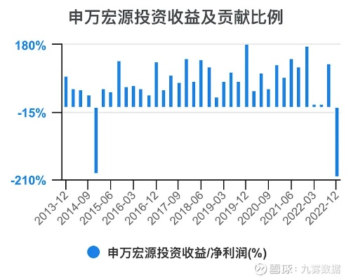 申宏万源股票，投资热点揭秘，市场动态一览无余