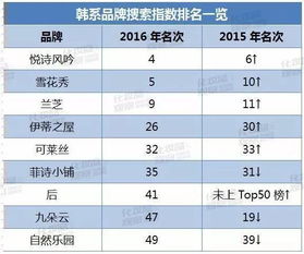 德国彩妆TOP10榜单揭秘，最受欢迎的品牌推荐！