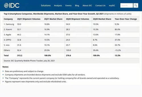 全球手机市场格局揭秘，排名榜带你洞悉手机市场趋势